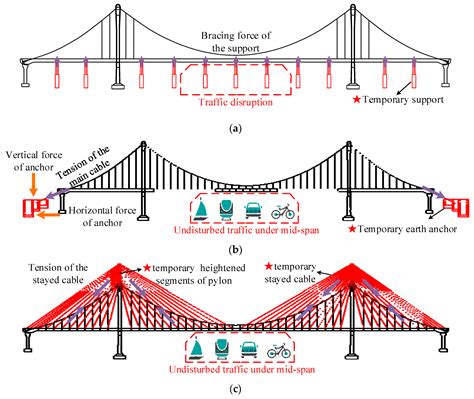  「Bridge Engineering: A Global Perspective」 - 技術革新と持続可能性が織りなす橋の芸術