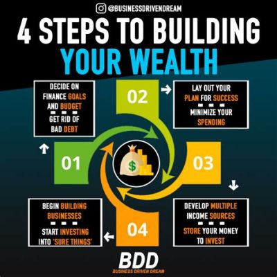  「Creating Wealth: A Step-by-Step Guide to Investing and Building Your Financial Future」: あなたの財政的未来を彩る投資ガイド