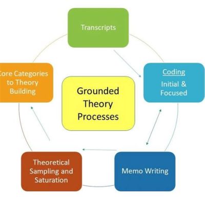  Grounded Theory: A Methodological Primer for German Philosophers!