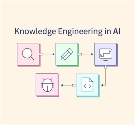  「Knowledge Engineering: Principles & Techniques」：アルゴリズムの芸術と知識の彫刻