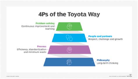  「The Toyota Way」：生産現場の芸術と、人間中心の哲学